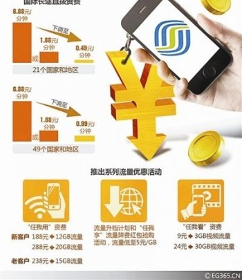 移动5月1日起下调国际长途费