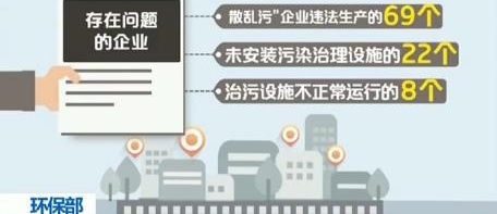 环保部：京津冀及周边地区“散乱污”小企业群问题突出