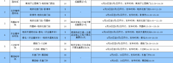 北京开通9条“五一”假日专线 7元直达凤凰岭