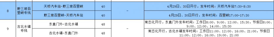 北京开通9条“五一”假日专线 7元直达凤凰岭