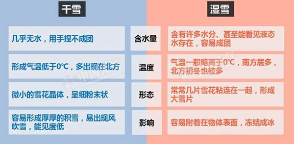 全国堆雪人预报地图发布 你要不要堆一个?