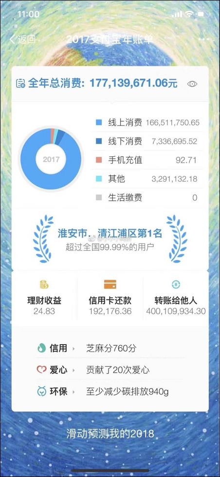 支付宝年度账单发布 网友：我为什么这么有钱？