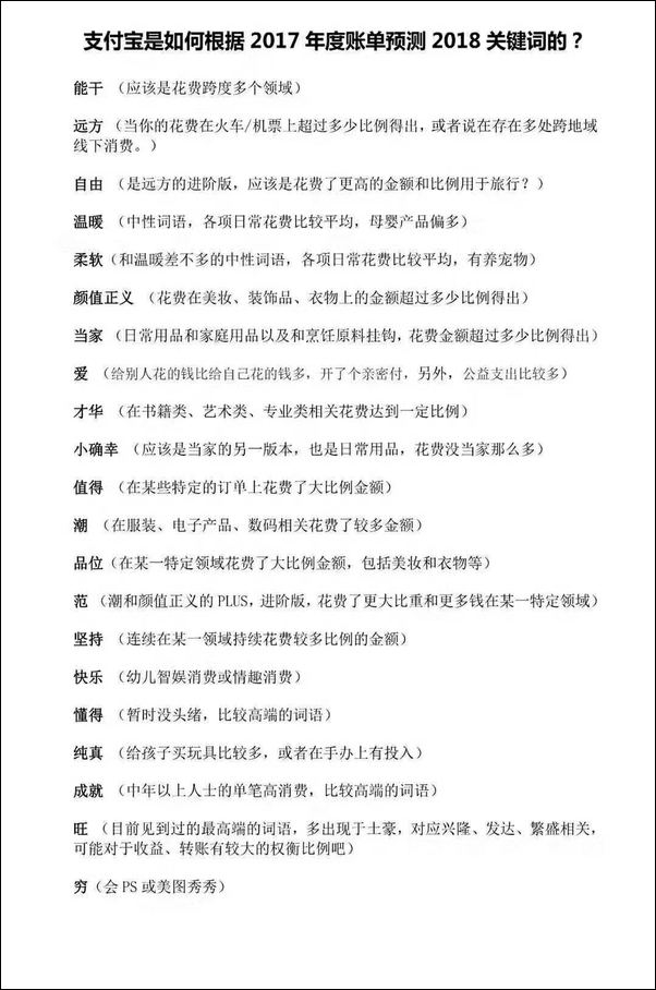 支付宝年度账单发布 网友：我为什么这么有钱？