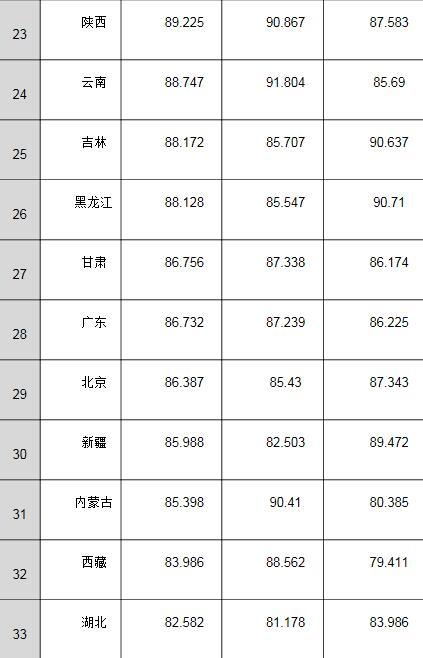 财政部发布2016年度地方预决算公开度排行榜