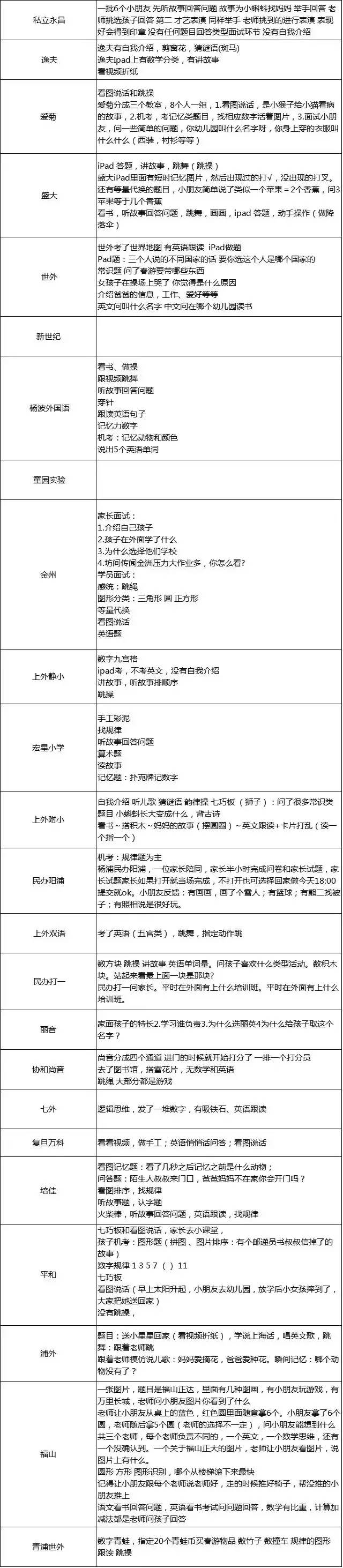 上海民办幼升小奇葩考题难倒家长 市教委要追责