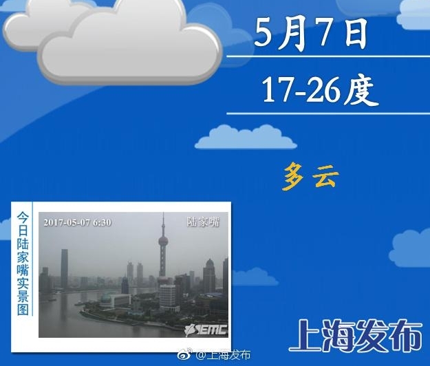 今日申城先晴后雨 最高温度26度 明天降雨又降温