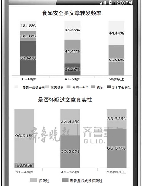 老年人朋友圈调查：群里7条分享5条是谣言