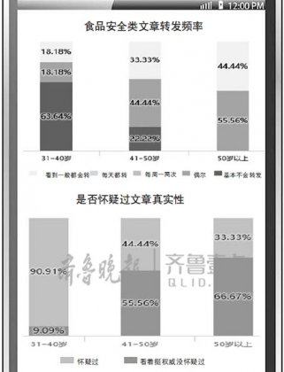 老年人朋友圈调查：群里7条分享5条是谣言