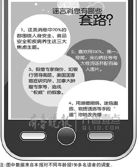 老年人朋友圈调查：群里7条分享5条是谣言