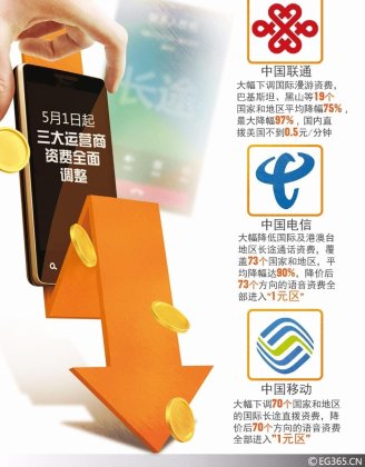 “五一”假期刚过，这八个消息将直接影响你的工作生活……