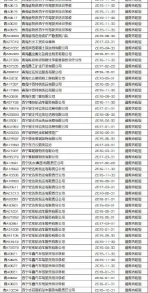 西宁交警这些车主 您的机动车已超过检验有效期 请尽快审验