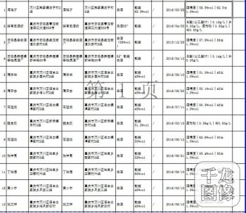 买散装白酒要当心！重庆查出这45批次白酒不合格