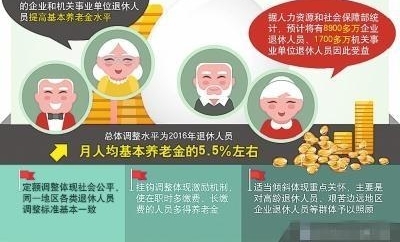 养老金已经13连涨？这些人的调整幅度比较大！