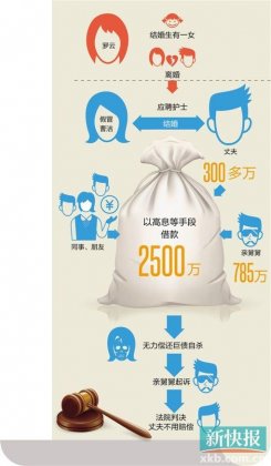 妻子举债2500万自杀 丈夫看遗书才知妻子身份