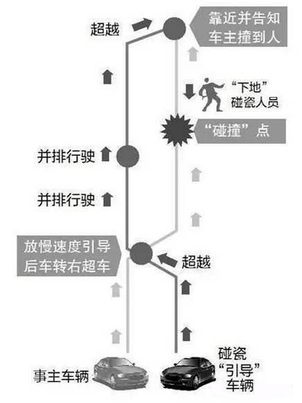 广州职业碰瓷者：人为制造车祸，把动物血涂脸上